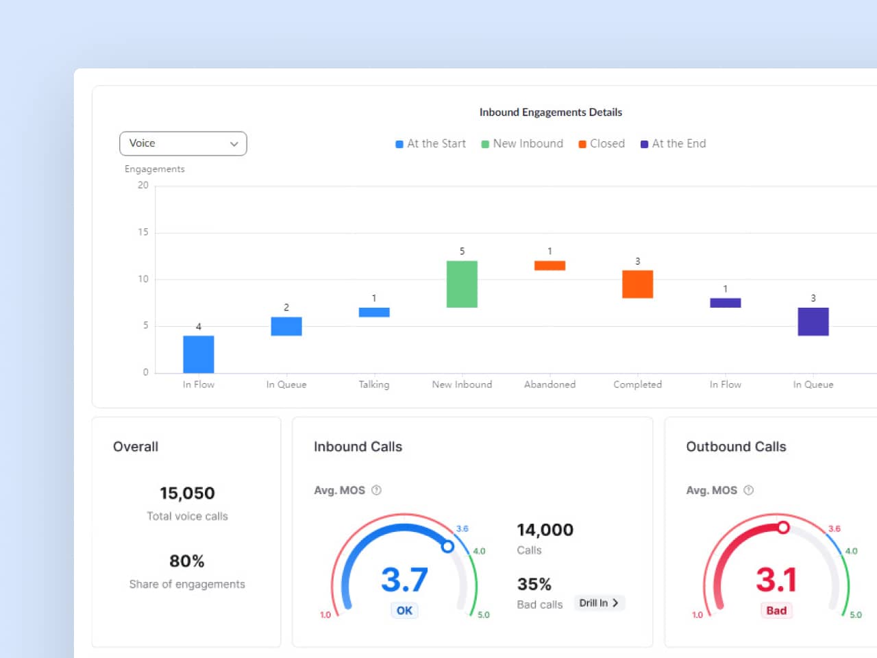 Zoom Contact Center で顧客体験とエージェント体験の見直しを図る